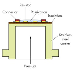 Hydraulicspneumatics Com Sites Hydraulicspneumatics com Files Uploads 2015 03 0515 Sensors F2 Hydraulicspneumatics Com Sites Hydraulicspneumatics com Files Uploads 2015 03 0515 Sensors F2