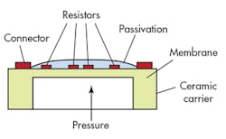 Hydraulicspneumatics Com Sites Hydraulicspneumatics com Files Uploads 2015 03 0515 Sensors F3 0 Hydraulicspneumatics Com Sites Hydraulicspneumatics com Files Uploads 2015 03 0515 Sensors F3 0