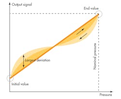 Hydraulicspneumatics Com Sites Hydraulicspneumatics com Files Uploads 2015 03 0515 Sensors F8 0 Hydraulicspneumatics Com Sites Hydraulicspneumatics com Files Uploads 2015 03 0515 Sensors F8 0
