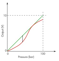 Hydraulicspneumatics Com Sites Hydraulicspneumatics com Files Uploads 2015 03 0515 Sensors F9 0 Hydraulicspneumatics Com Sites Hydraulicspneumatics com Files Uploads 2015 03 0515 Sensors F9 0