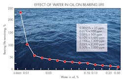 Hydraulicspneumatics Com Sites Hydraulicspneumatics com Files Uploads 2015 03 Fig 1 Hydraulicspneumatics Com Sites Hydraulicspneumatics com Files Uploads 2015 03 Fig 1