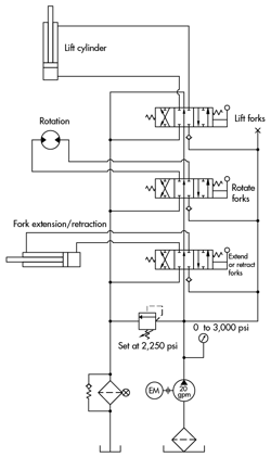 Hydraulicspneumatics Com Sites Hydraulicspneumatics com Files Uploads 2015 03 May Troubleshooting Hydraulicspneumatics Com Sites Hydraulicspneumatics com Files Uploads 2015 03 May Troubleshooting