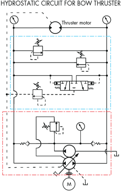 Hydraulicspneumatics Com Sites Hydraulicspneumatics com Files Uploads 2015 03 Hydrostatic Circuit Hydraulicspneumatics Com Sites Hydraulicspneumatics com Files Uploads 2015 03 Hydrostatic Circuit