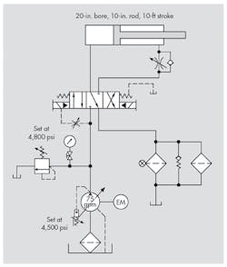Hydraulicspneumatics Com Sites Hydraulicspneumatics com Files Uploads 2015 03 Fig 2 Hydraulicspneumatics Com Sites Hydraulicspneumatics com Files Uploads 2015 03 Fig 2