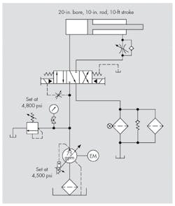 Hydraulicspneumatics Com Sites Hydraulicspneumatics com Files Uploads 2015 03 Fig 2 Hydraulicspneumatics Com Sites Hydraulicspneumatics com Files Uploads 2015 03 Fig 2