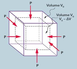 Hydraulicspneumatics Com Sites Hydraulicspneumatics com Files Uploads 2015 02 Bulk Blog Hydraulicspneumatics Com Sites Hydraulicspneumatics com Files Uploads 2015 02 Bulk Blog