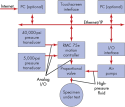 Hydraulicspneumatics Com Sites Hydraulicspneumatics com Files Uploads 2015 03 Delta Fig 4 Hydraulicspneumatics Com Sites Hydraulicspneumatics com Files Uploads 2015 03 Delta Fig 4