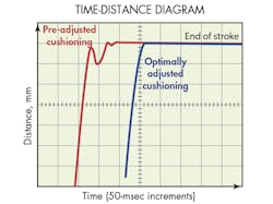 Hydraulicspneumatics Com Sites Hydraulicspneumatics com Files Uploads 2015 08 Graphic 4ab Aventics Hydraulicspneumatics Com Sites Hydraulicspneumatics com Files Uploads 2015 08 Graphic 4ab Aventics