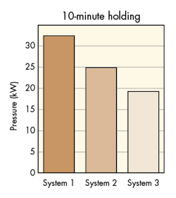 Hydraulicspneumatics Com Sites Hydraulicspneumatics com Files Uploads 2015 02 Rexroth Cycle 2 Graph Hydraulicspneumatics Com Sites Hydraulicspneumatics com Files Uploads 2015 02 Rexroth Cycle 2 Graph