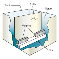 Hydraulicspneumatics Com Sites Hydraulicspneumatics com Files Uploads 2015 03 0915 Mobile Res F4 Hydraulicspneumatics Com Sites Hydraulicspneumatics com Files Uploads 2015 03 0915 Mobile Res F4