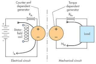 Hydraulic-Electric Analogies: Torque-Speed Behavior, Part 4