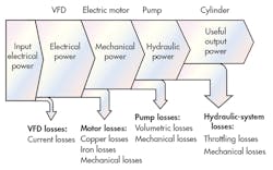 Hydraulicspneumatics Com Sites Hydraulicspneumatics com Files Uploads 2015 03 0915 Rexroth F1 Hydraulicspneumatics Com Sites Hydraulicspneumatics com Files Uploads 2015 03 0915 Rexroth F1