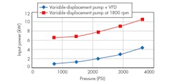 Hydraulicspneumatics Com Sites Hydraulicspneumatics com Files Uploads 2015 03 0915 Rexroth F3 Hydraulicspneumatics Com Sites Hydraulicspneumatics com Files Uploads 2015 03 0915 Rexroth F3