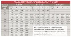 Hydraulicspneumatics Com Sites Hydraulicspneumatics com Files Uploads 2015 03 Comparitive Dimensions Table