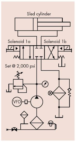 Hydraulicspneumatics Com Sites Hydraulicspneumatics com Files Uploads 2015 09 Troubleshooting Hydraulicspneumatics Com Sites Hydraulicspneumatics com Files Uploads 2015 09 Troubleshooting