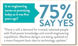 Hydraulicspneumatics Com Sites Hydraulicspneumatics com Files Uploads 2015 02 Hp Fig2 Hydraulicspneumatics Com Sites Hydraulicspneumatics com Files Uploads 2015 02 Hp Fig2