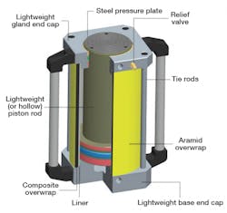 Hydraulicspneumatics Com Sites Hydraulicspneumatics com Files Uploads 2015 02 Lightraulics Jack Hydraulicspneumatics Com Sites Hydraulicspneumatics com Files Uploads 2015 02 Lightraulics Jack