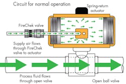 Hydraulicspneumatics Com Sites Hydraulicspneumatics com Files Uploads 2015 03 1015 Automate Normal Hydraulicspneumatics Com Sites Hydraulicspneumatics com Files Uploads 2015 03 1015 Automate Normal