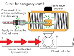 Hydraulicspneumatics Com Sites Hydraulicspneumatics com Files Uploads 2015 03 1015 Automate E Stop Hydraulicspneumatics Com Sites Hydraulicspneumatics com Files Uploads 2015 03 1015 Automate E Stop