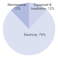 Hydraulicspneumatics Com Sites Hydraulicspneumatics com Files Uploads 2015 03 Compressed Air Cost Hydraulicspneumatics Com Sites Hydraulicspneumatics com Files Uploads 2015 03 Compressed Air Cost