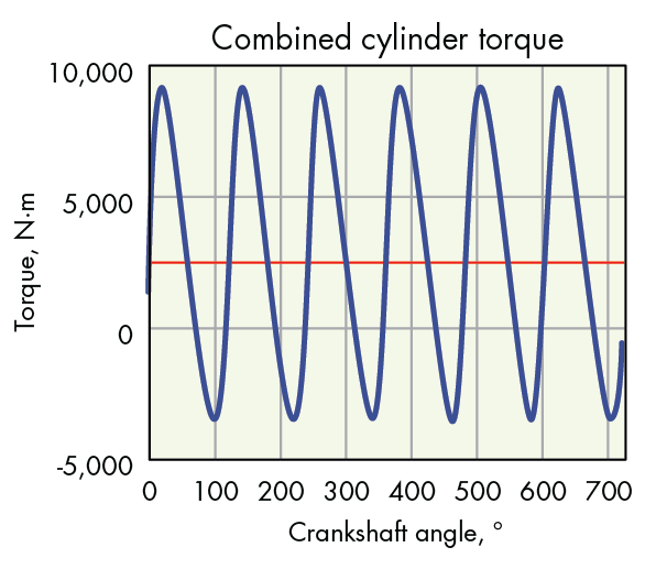 Hydraulicspneumatics Com Sites Hydraulicspneumatics com Files Uploads 2015 03 Fig 4 Combined Cylinder Torque 0