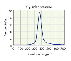 Hydraulicspneumatics Com Sites Hydraulicspneumatics com Files Uploads 2015 03 Fig 2 Cylinder Pressure Hydraulicspneumatics Com Sites Hydraulicspneumatics com Files Uploads 2015 03 Fig 2 Cylinder Pressure