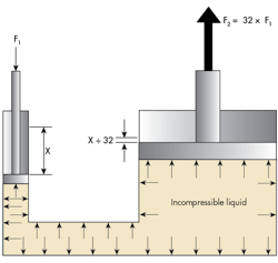 Hydraulicspneumatics Com Sites Hydraulicspneumatics com Files Uploads 2015 03 H Pmotion Control1 Hydraulicspneumatics Com Sites Hydraulicspneumatics com Files Uploads 2015 03 H Pmotion Control1