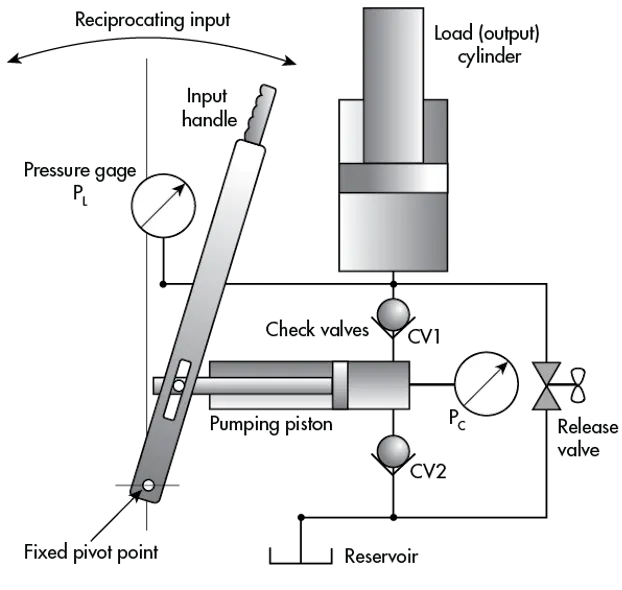 Hydraulic-Electric Analogies: Hydraulic Power Conversion, Part 1 ...