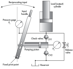 Hydraulicspneumatics Com Sites Hydraulicspneumatics com Files Uploads 2015 03 H Pmotion Control2 Hydraulicspneumatics Com Sites Hydraulicspneumatics com Files Uploads 2015 03 H Pmotion Control2