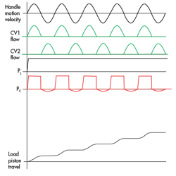 Hydraulicspneumatics Com Sites Hydraulicspneumatics com Files Uploads 2015 03 H Pmotion Control3 Hydraulicspneumatics Com Sites Hydraulicspneumatics com Files Uploads 2015 03 H Pmotion Control3
