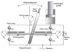 Hydraulicspneumatics Com Sites Hydraulicspneumatics com Files Uploads 2015 03 H Pmotion Control4 Hydraulicspneumatics Com Sites Hydraulicspneumatics com Files Uploads 2015 03 H Pmotion Control4