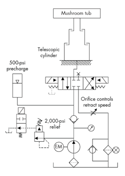 Hydraulicspneumatics Com Sites Hydraulicspneumatics com Files Uploads 2015 03 Trouble Hydraulicspneumatics Com Sites Hydraulicspneumatics com Files Uploads 2015 03 Trouble
