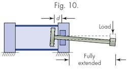 Hydraulicspneumatics Com Sites Hydraulicspneumatics com Files Uploads 2015 03 Fig10 Hydraulicspneumatics Com Sites Hydraulicspneumatics com Files Uploads 2015 03 Fig10