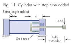 Hydraulicspneumatics Com Sites Hydraulicspneumatics com Files Uploads 2015 03 Fig11 Hydraulicspneumatics Com Sites Hydraulicspneumatics com Files Uploads 2015 03 Fig11