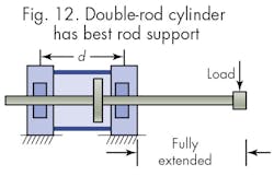 Hydraulicspneumatics Com Sites Hydraulicspneumatics com Files Uploads 2015 03 Fig12 Hydraulicspneumatics Com Sites Hydraulicspneumatics com Files Uploads 2015 03 Fig12
