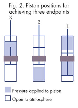 Hydraulicspneumatics Com Sites Hydraulicspneumatics com Files Uploads 2015 03 Fig2 0 Hydraulicspneumatics Com Sites Hydraulicspneumatics com Files Uploads 2015 03 Fig2 0