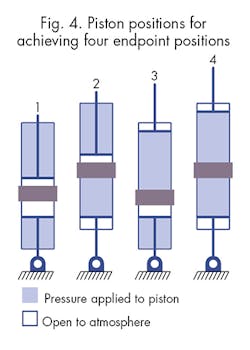 Hydraulicspneumatics Com Sites Hydraulicspneumatics com Files Uploads 2015 03 Fig4 Hydraulicspneumatics Com Sites Hydraulicspneumatics com Files Uploads 2015 03 Fig4