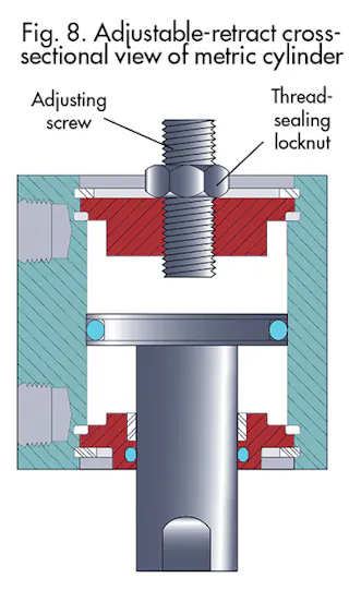 Cylinder Thread Rotation Accommodating Cylinder Motion | Power & Motion
