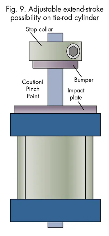 Cylinder Thread Rotation Accommodating Cylinder Motion | Power & Motion