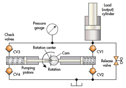 Hydraulicspneumatics Com Sites Hydraulicspneumatics com Files Uploads 2015 03 1215 Motion Ctrl F5 Hydraulicspneumatics Com Sites Hydraulicspneumatics com Files Uploads 2015 03 1215 Motion Ctrl F5