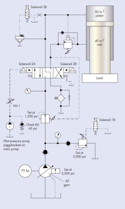 Hydraulicspneumatics Com Sites Hydraulicspneumatics com Files Uploads 2015 03 1215 Tshoot Fig Hydraulicspneumatics Com Sites Hydraulicspneumatics com Files Uploads 2015 03 1215 Tshoot Fig