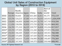 Hydraulicspneumatics Com Sites Hydraulicspneumatics com Files Uploads 2015 02 News Table Hydraulicspneumatics Com Sites Hydraulicspneumatics com Files Uploads 2015 02 News Table