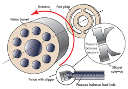 Hydraulicspneumatics Com Sites Hydraulicspneumatics com Files Uploads 2015 03 Motion Control 10 Hydraulicspneumatics Com Sites Hydraulicspneumatics com Files Uploads 2015 03 Motion Control 10