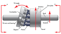 Hydraulicspneumatics Com Sites Hydraulicspneumatics com Files Uploads 2015 03 Motion Control 6 Hydraulicspneumatics Com Sites Hydraulicspneumatics com Files Uploads 2015 03 Motion Control 6