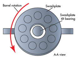Hydraulicspneumatics Com Sites Hydraulicspneumatics com Files Uploads 2015 03 Motion Control 7 Hydraulicspneumatics Com Sites Hydraulicspneumatics com Files Uploads 2015 03 Motion Control 7