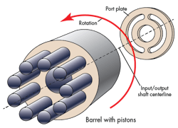 Hydraulicspneumatics Com Sites Hydraulicspneumatics com Files Uploads 2015 03 Motion Control 9 Hydraulicspneumatics Com Sites Hydraulicspneumatics com Files Uploads 2015 03 Motion Control 9