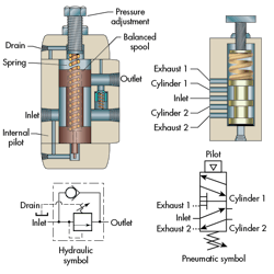 Hydraulicspneumatics Com Sites Hydraulicspneumatics com Files Uploads 2015 03 0216 Hp Pressure Ctrl Valves F1 Hydraulicspneumatics Com Sites Hydraulicspneumatics com Files Uploads 2015 03 0216 Hp Pressure Ctrl Valves F1