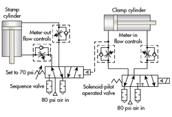 Hydraulicspneumatics Com Sites Hydraulicspneumatics com Files Uploads 2015 03 0216 Hp Pressure Ctrl Valves F2 0 Hydraulicspneumatics Com Sites Hydraulicspneumatics com Files Uploads 2015 03 0216 Hp Pressure Ctrl Valves F2 0