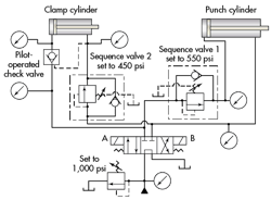 Hydraulicspneumatics Com Sites Hydraulicspneumatics com Files Uploads 2015 03 0216 Hp Pressure Ctrl Valves F3 Hydraulicspneumatics Com Sites Hydraulicspneumatics com Files Uploads 2015 03 0216 Hp Pressure Ctrl Valves F3