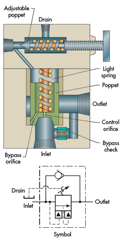 Hydraulicspneumatics Com Sites Hydraulicspneumatics com Files Uploads 2015 03 0216 Hp Pressure Ctrl Valves F4 Hydraulicspneumatics Com Sites Hydraulicspneumatics com Files Uploads 2015 03 0216 Hp Pressure Ctrl Valves F4